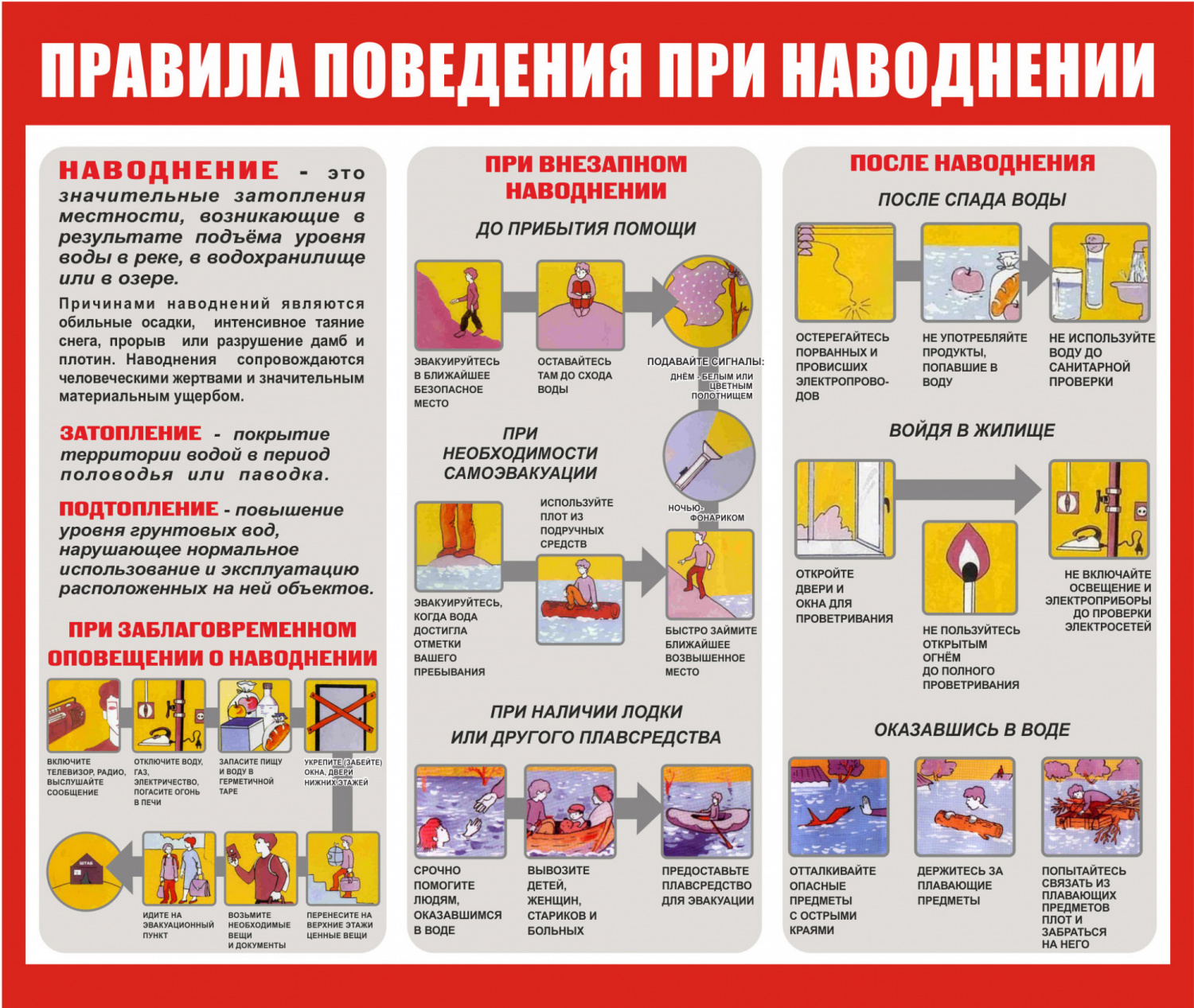 Правила поведения при наводнении