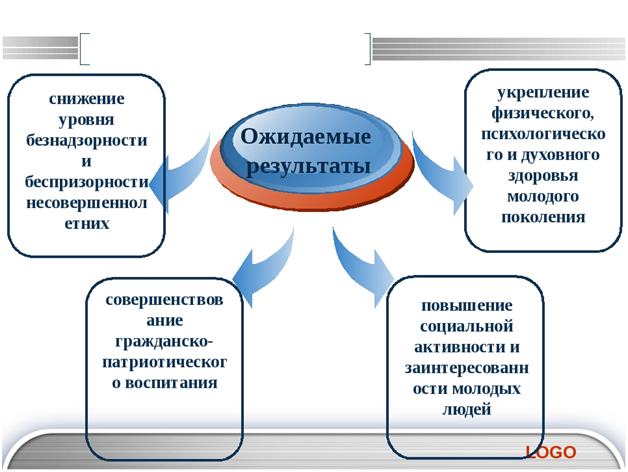 Система профилактики правонарушений схема